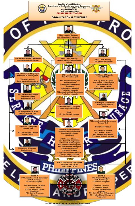 bfp region 3 directory